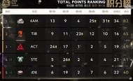 PEL S3 regular season week 4 day 2 standings